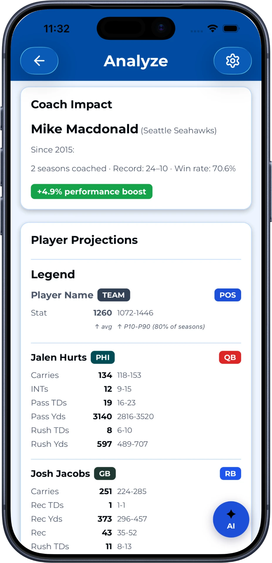 Pro Football RTGA player projections screen with Mike Macdonald on an iPhone