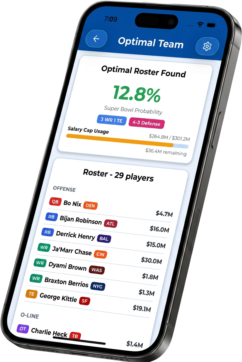 Pro Football RTGA optimal roster screen with salary cap usage on an angled iPhone